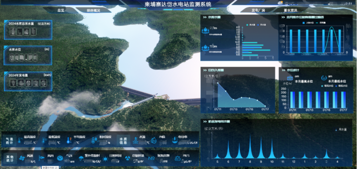 蒼穹數(shù)碼助力達岱水電站數(shù)字化升級，推動中柬水利合作再上新臺階