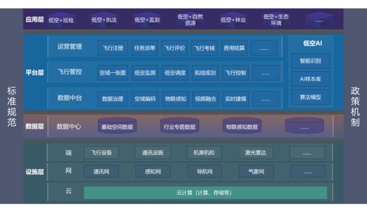 蒼穹數(shù)碼：低空經(jīng)濟時代的“時空信息服務(wù)提供商”