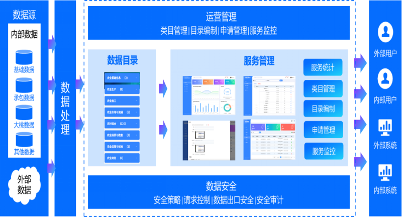 再獲認(rèn)可！蒼穹數(shù)碼榮登北京市“數(shù)據(jù)要素×”典型案例榜單