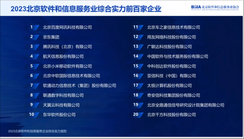 蒼穹數(shù)碼連續(xù)多年獲得北京軟協(xié)多項(xiàng)殊榮！